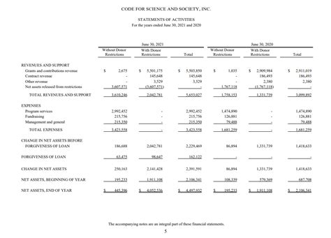 charity accounts template|Nonprofit Financial Statements: The Complete Guide .